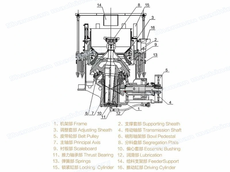 Vietnam Cone Crusher Spare for Activated Carbon